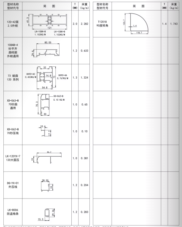 120-42面 节能隔热推拉窗（简图）.png