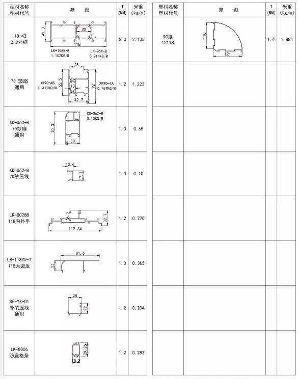 118-42面 节能隔热平开窗（简图）.png