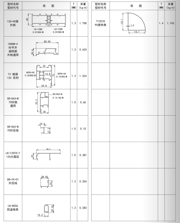 120-40面 节能隔热平开窗（简图）.png