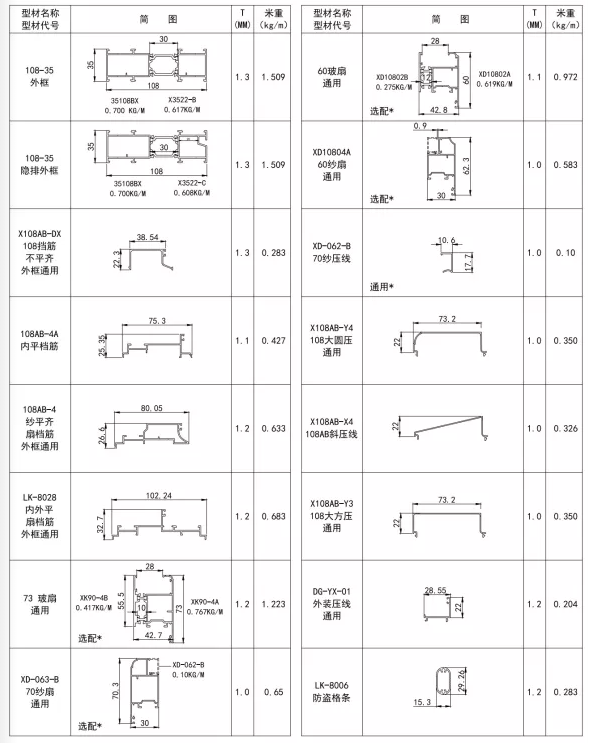 108-35面系列节能隔热平开窗（简图）.png