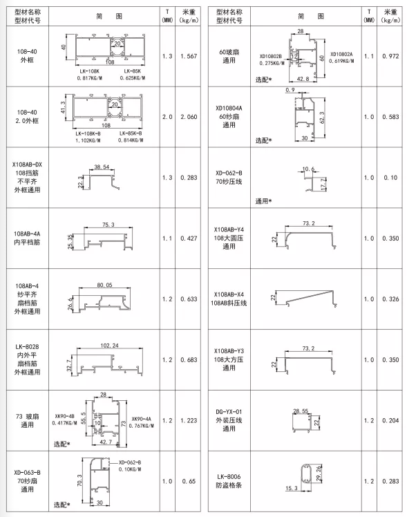 108-40面系列节能隔热平开窗（简图）.png