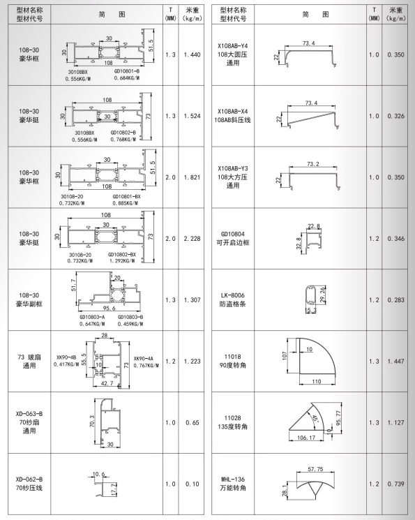 108豪华款系列节能隔热平开窗（简图）.png